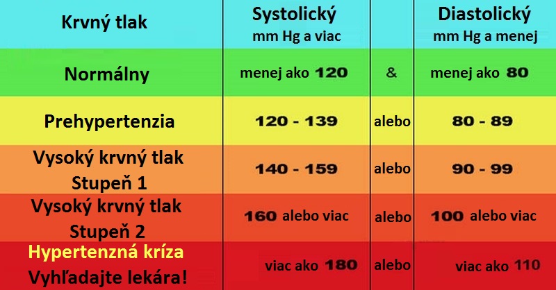 niski nadvoj - Slovački Prijevod - Lizarder